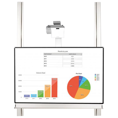 Product image Whiteboard deluxe 130 board for different pen-operated projectors 
